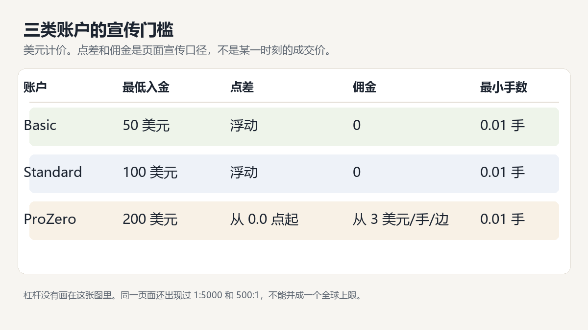 20261009011301408_592449.png acy-account-fee-comparison.png